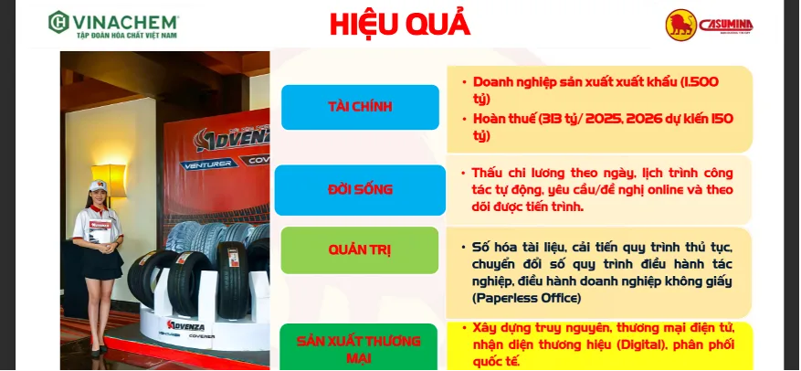 Hiệu quả chuyển đổi số trên các mặt